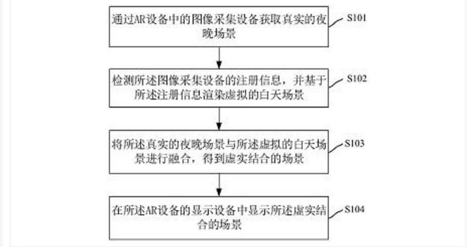 格力电器申请“基于AR的保护女性的方法和装置”专利