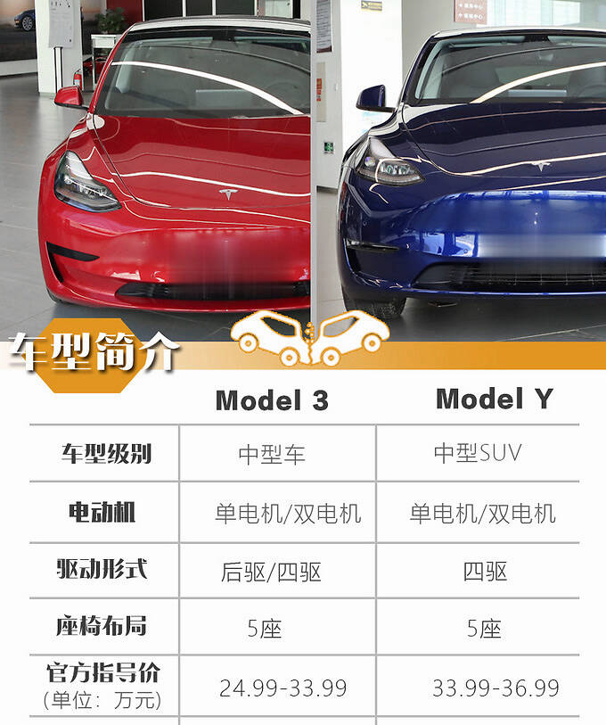 Model Y是不是Model 3换壳车现在买还是再等等-图5