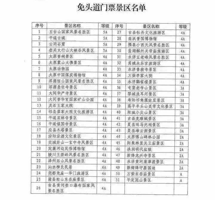 山西51個景區今年對江浙滬遊客免頭道門票