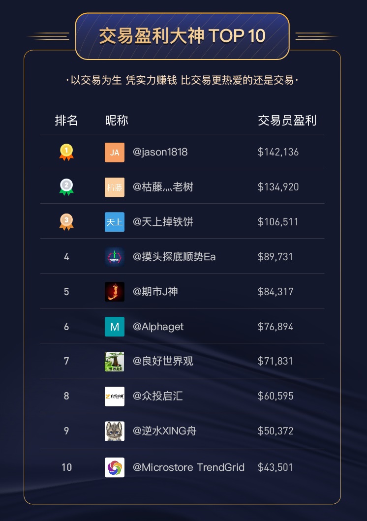 十大账号交易平台排名