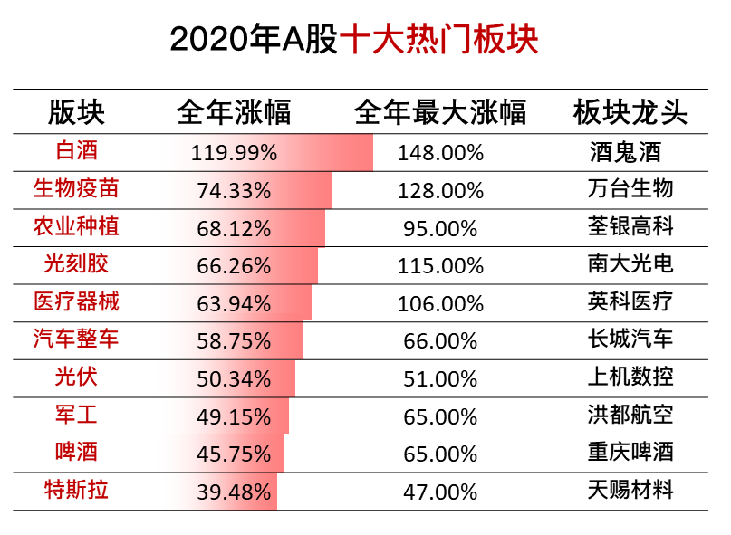 2020年你赚钱了吗？这部分人赚肿了