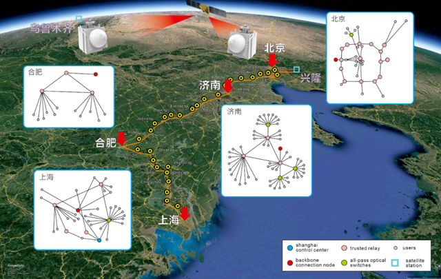 重磅！从32厘米到4600公里 中国构建全球首个星地量子通信网