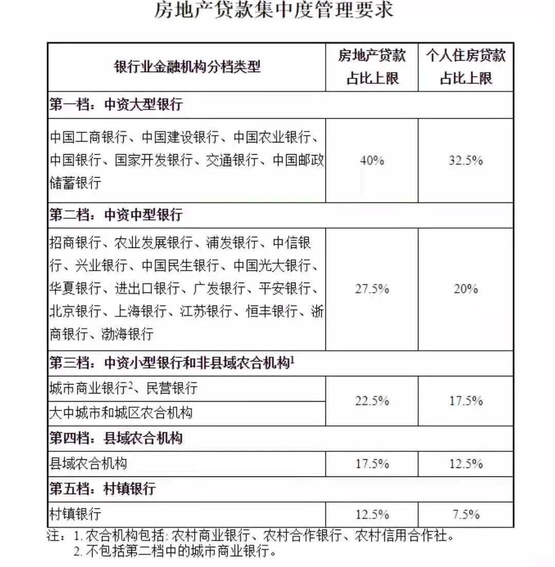 房地产金融新规来了！如何影响青岛楼市？
