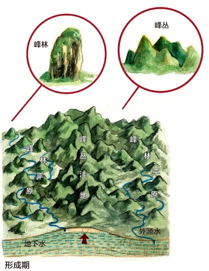 图自《中国国家地理》2011年10月