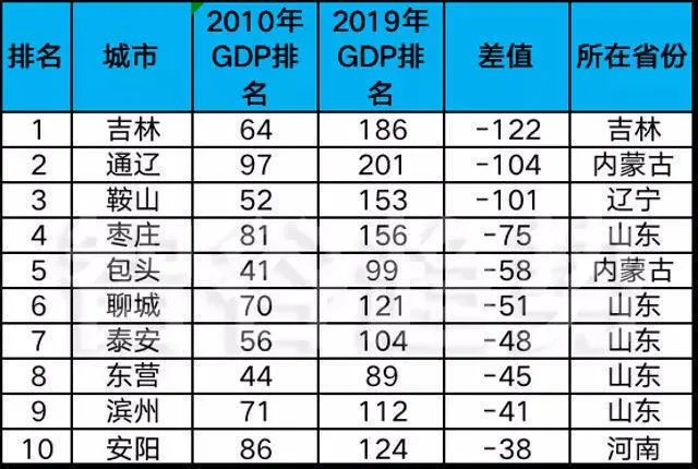 第二产业GDP全球排名_全球各国GDP出炉 中国排名第二