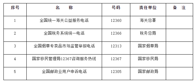 国办发文推进各地政务服务便民热线归并：统一为“12345”