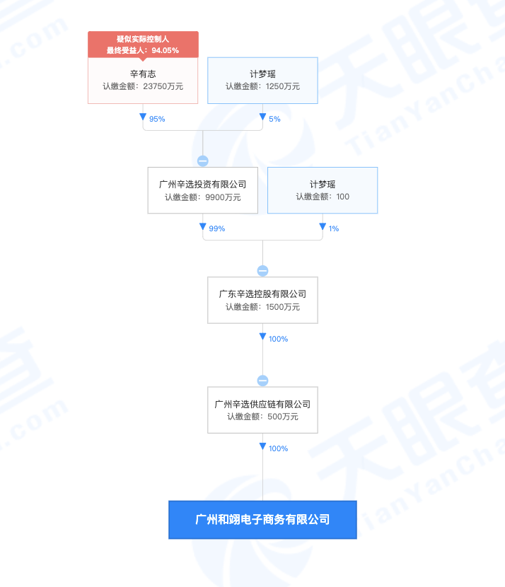 辛巴关联公司 因公平交易违法行为被行政处罚90万元