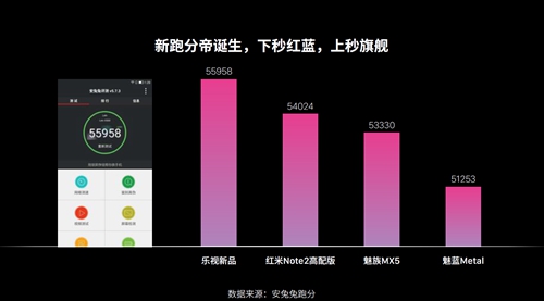 智能手机性能测评：跑分式微的背后