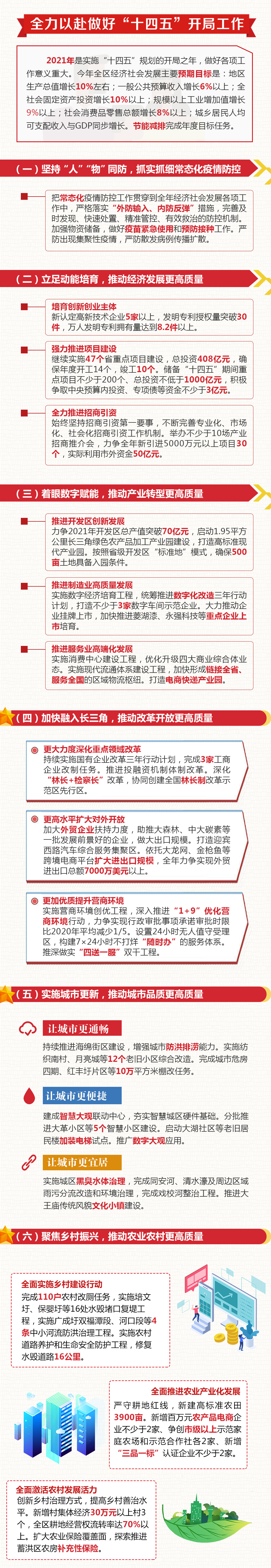 一图看懂安庆大观区政府工作报告