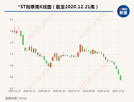 图片来源〡粉巷君 制