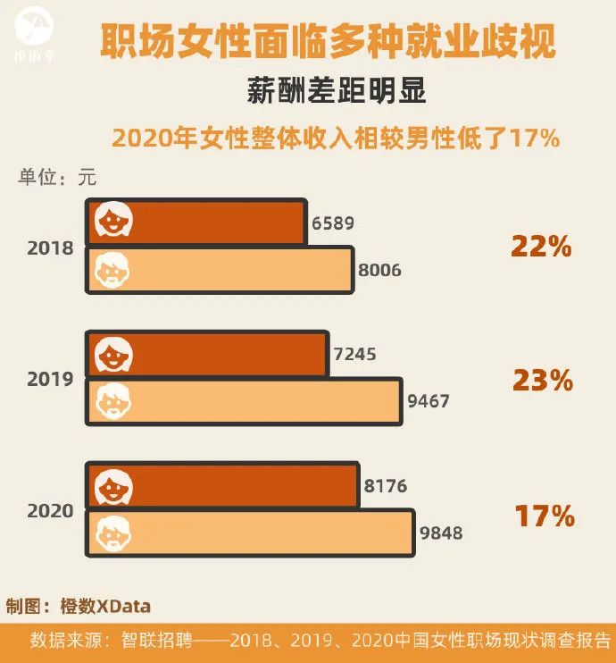 反就业性别歧视规定来了,你还担心找不到工作吗?