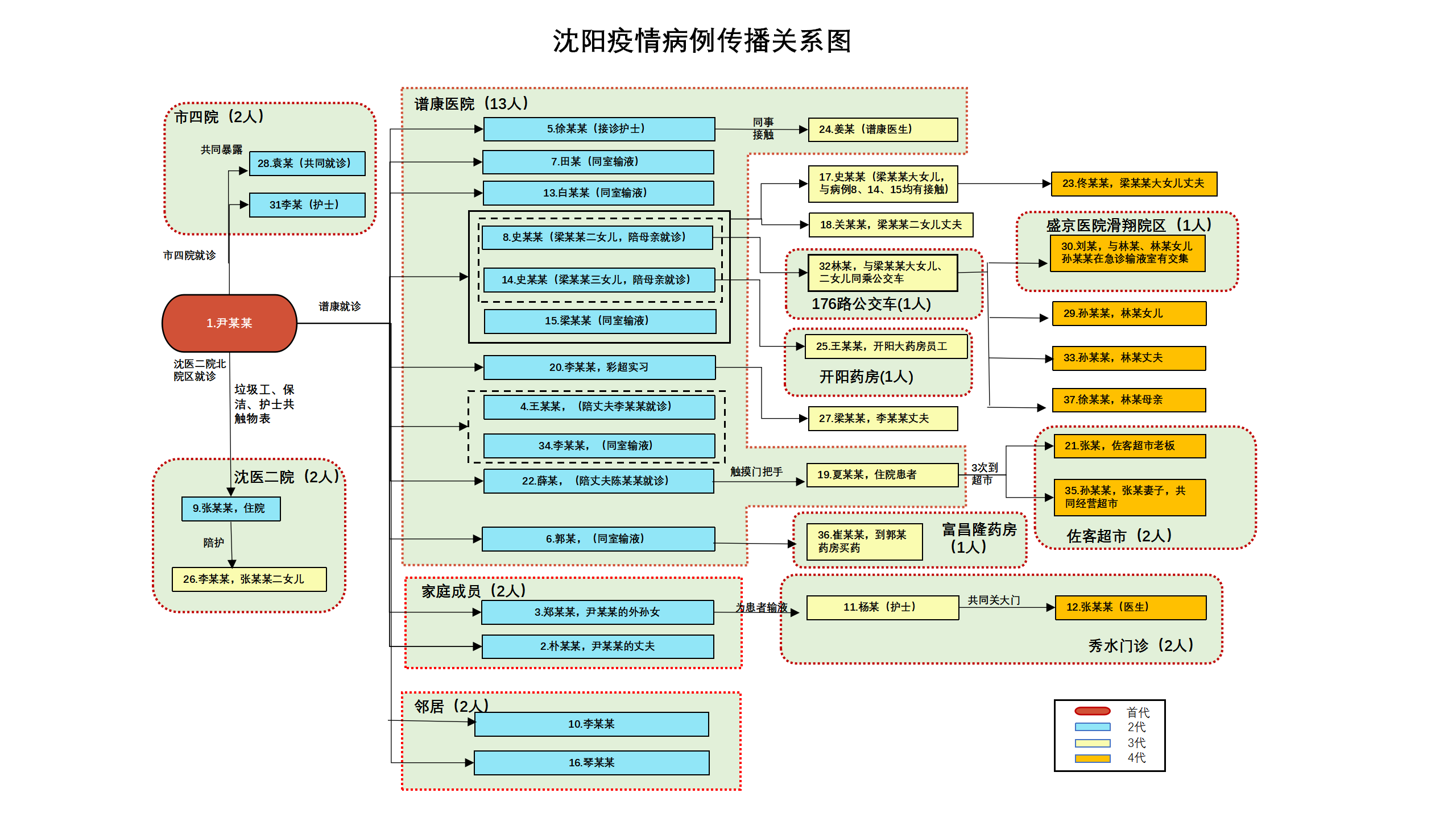 沈阳大东区疫情分布图图片