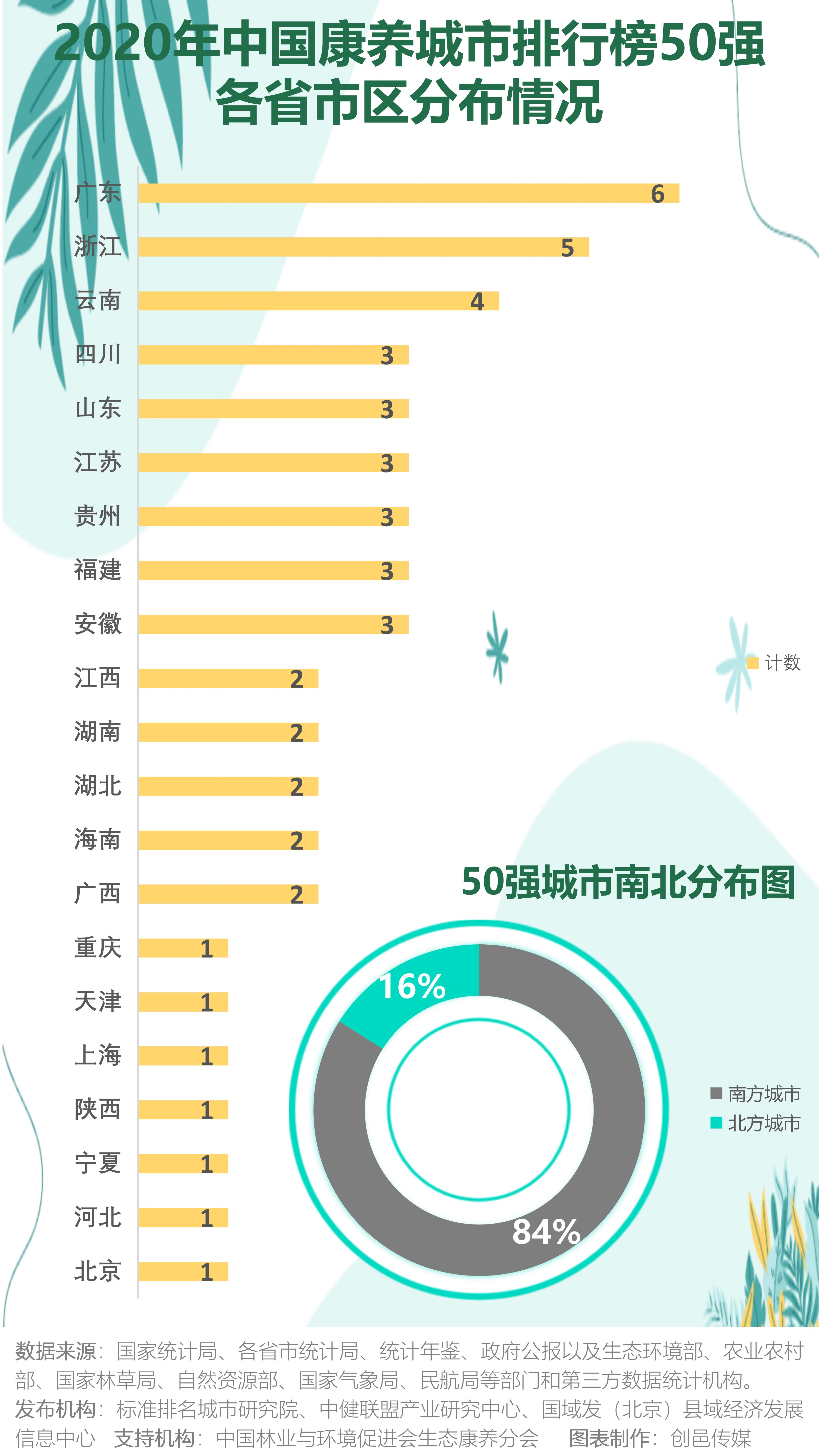 2020全国各省市第一_全国2020年各省GDP:山东增量第一,湖南、贵州增速超5%,吉林复苏