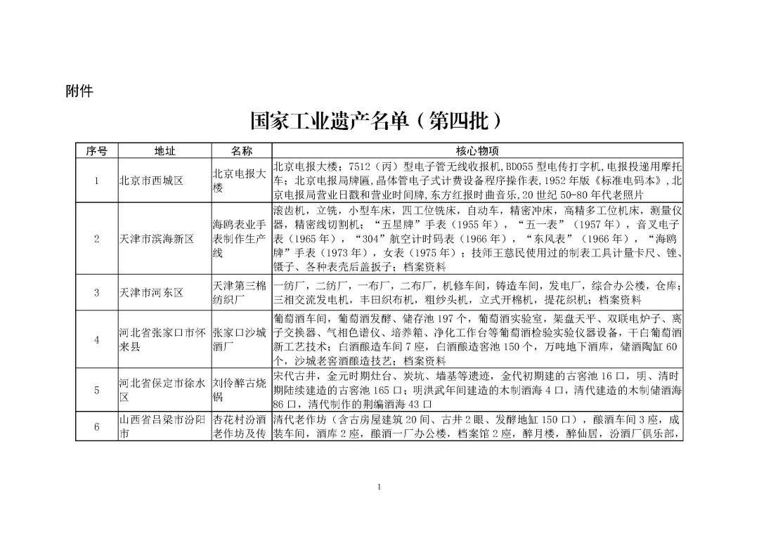 工信部公布第四批工业遗产名单 “半家”葡萄酒入选