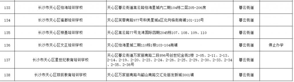 抵制培训机构违规行为！长沙多个区向家长发布重要提醒