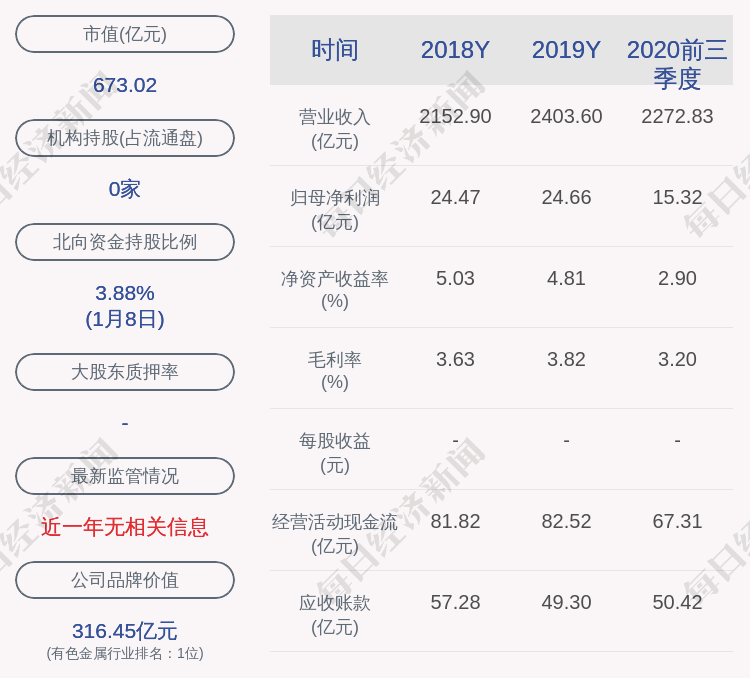 江西股票总市值涨5.66% 江西铜业涨24.51%排第一