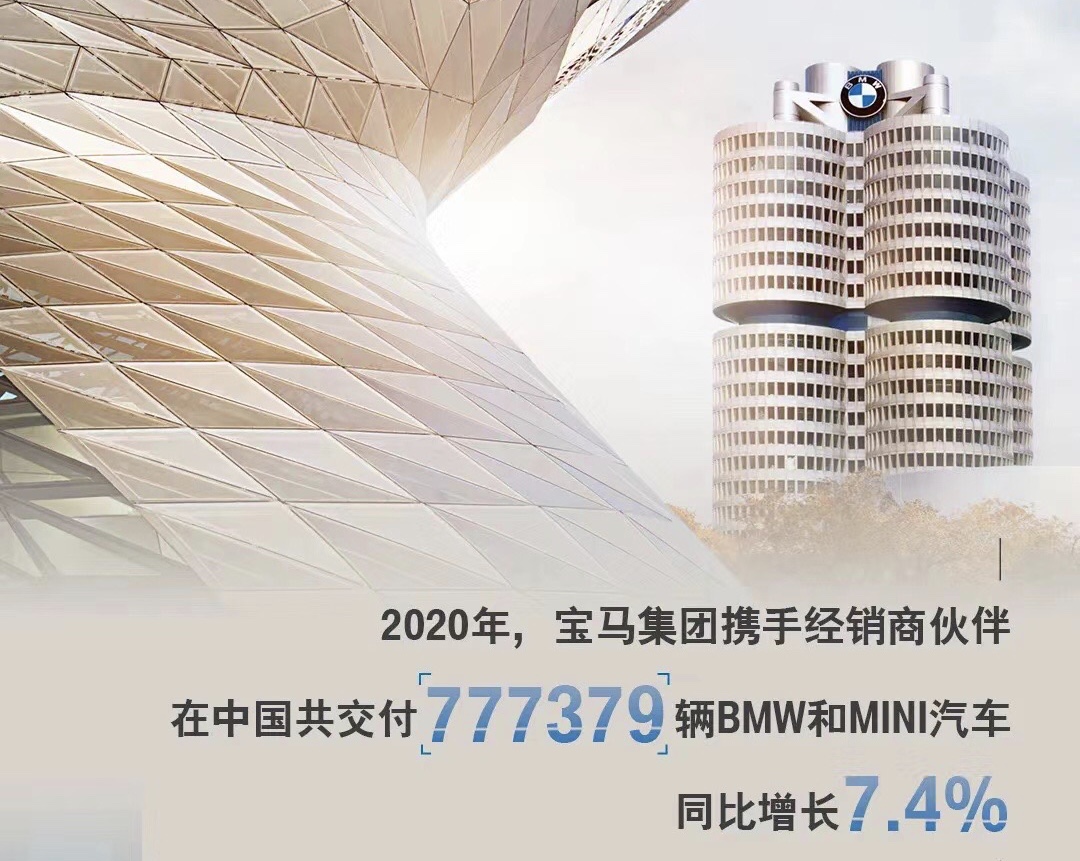 销量领跑BBA，2020年宝马在华增长7.4%