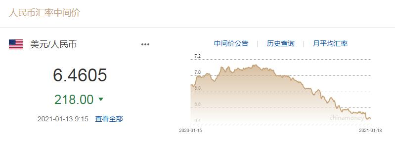 截图来源：中国外汇交易中心