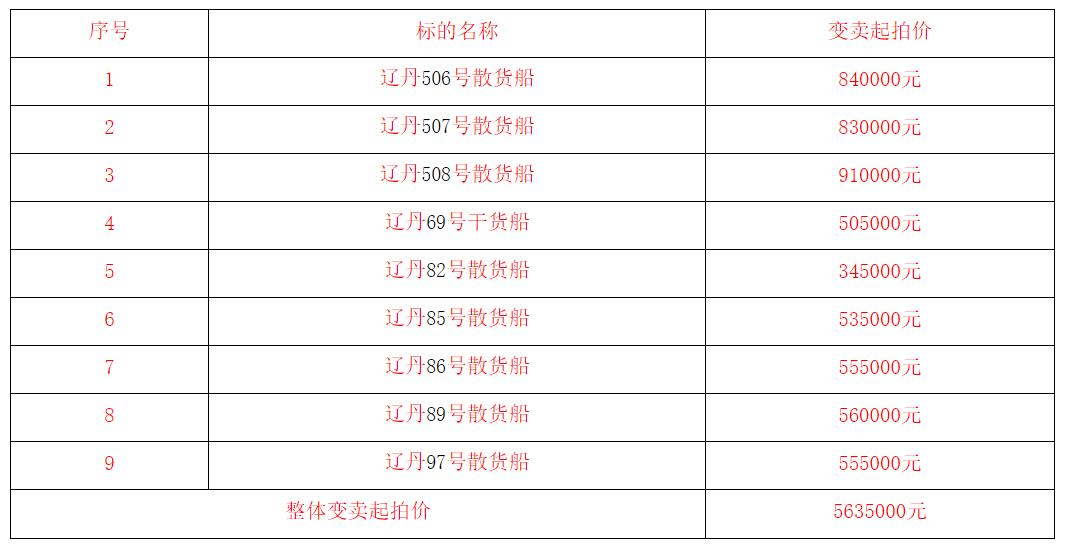 没想到挖泥船成了“团宠” 2020年船舶拍卖十大新闻公布