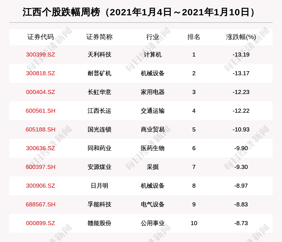 江西股票总市值涨5.66% 江西铜业涨24.51%排第一