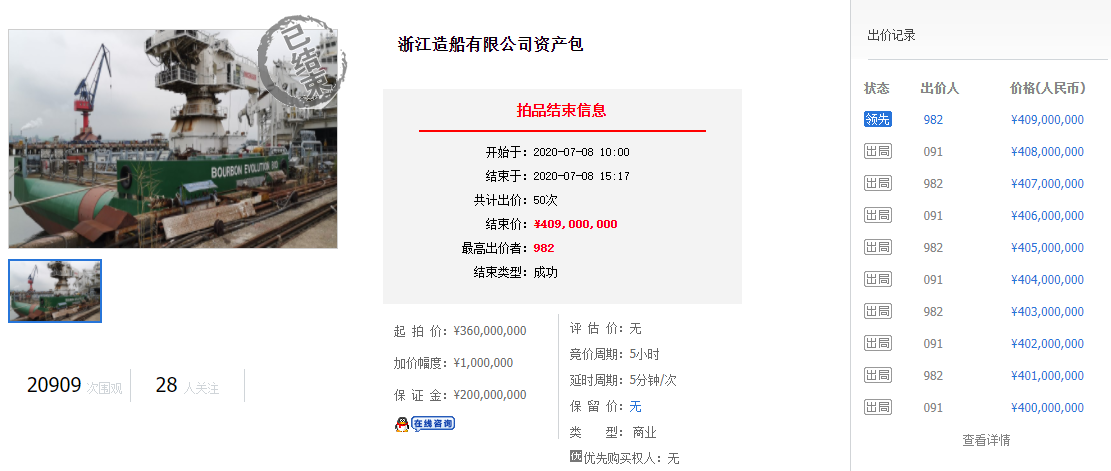 没想到挖泥船成了“团宠” 2020年船舶拍卖十大新闻公布