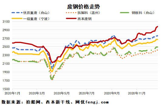 没想到挖泥船成了“团宠” 2020年船舶拍卖十大新闻公布