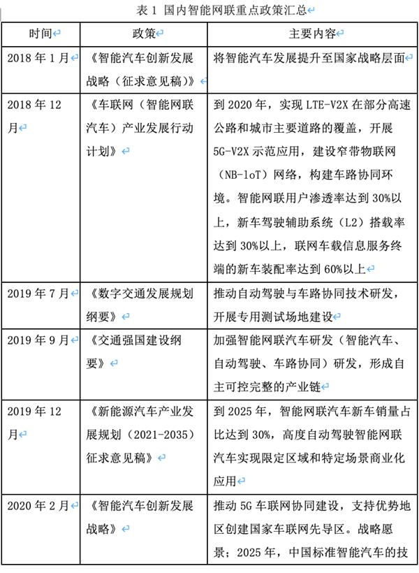 智能汽车这个新赛道 隐约已成破界的新风口