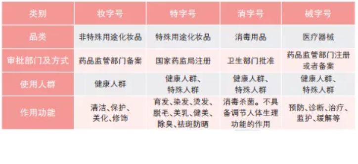 护肤新风向：OEM模式下护肤品创新突破