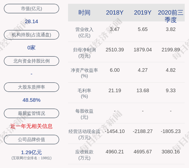 江西股票总市值涨5.66% 江西铜业涨24.51%排第一