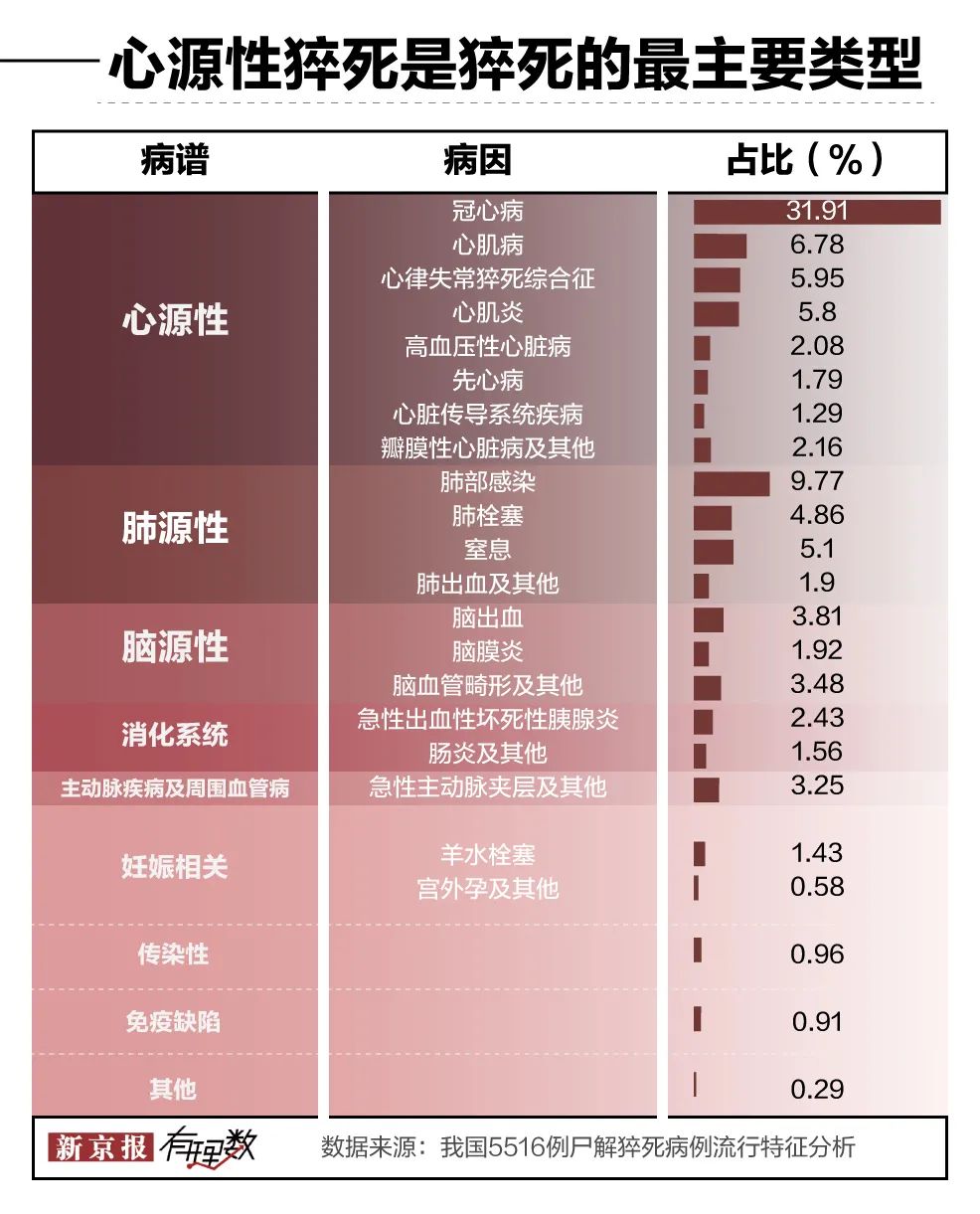 年轻人为什么会猝死?_凤凰网