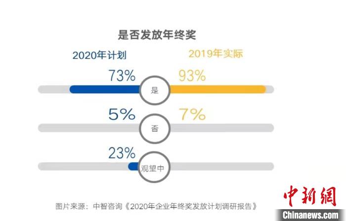 疫情是如何影响2020_疫情影响光线传媒2020年净利预计下降七成但仍符合市场预期