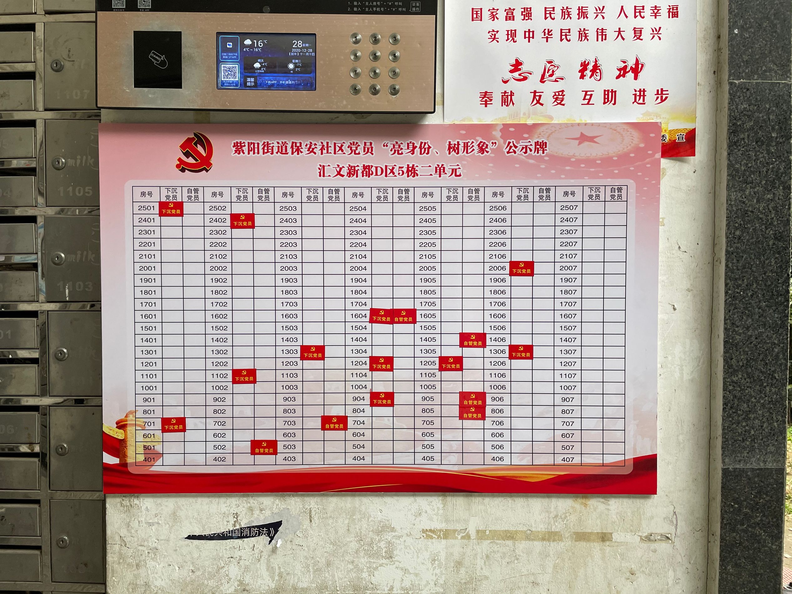 紫阳街道保安社区108位好汉在职党员服务包保楼栋聚合力