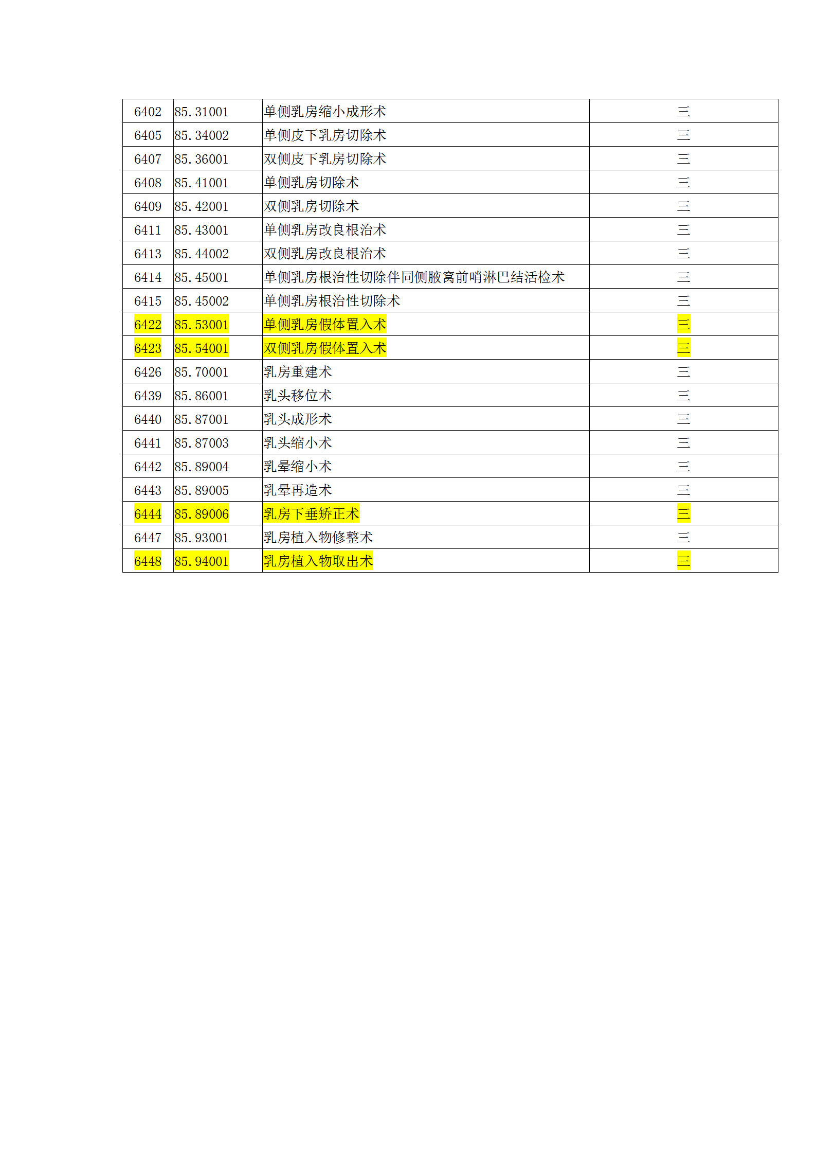 （医美手术分级标准）