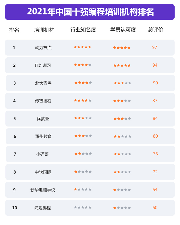 中國ui培訓機構排行榜_國內室內設計培訓機構排名