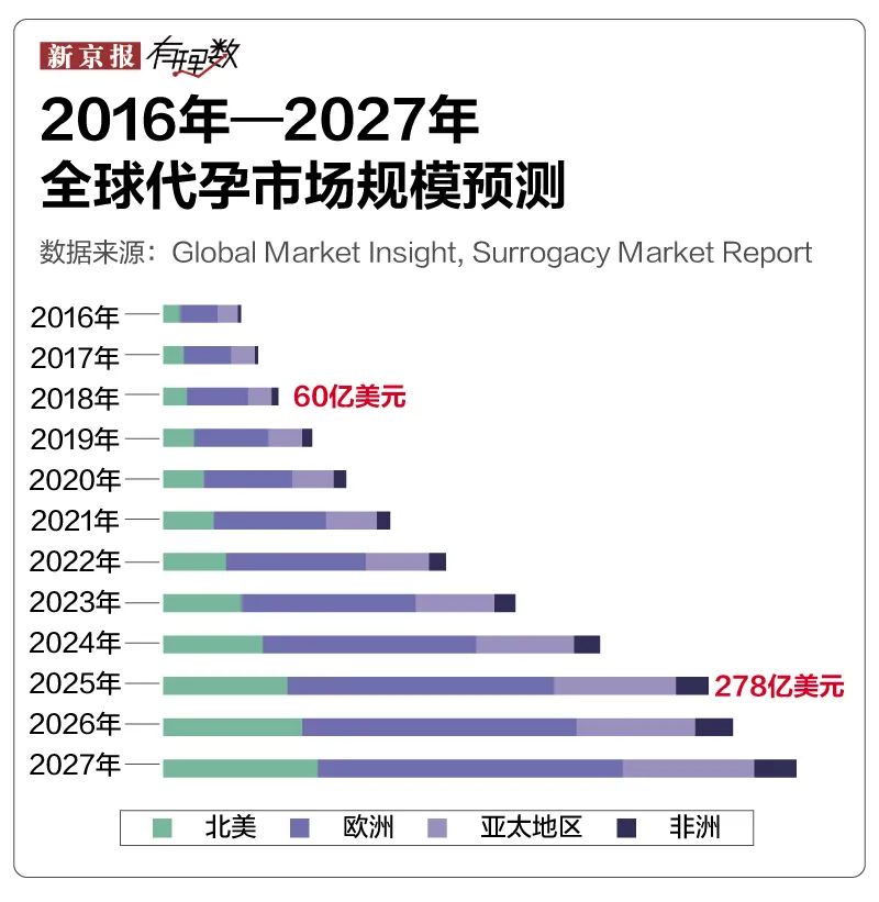 代孕伦理问题_格鲁吉亚代孕价格_代孕法律禁止