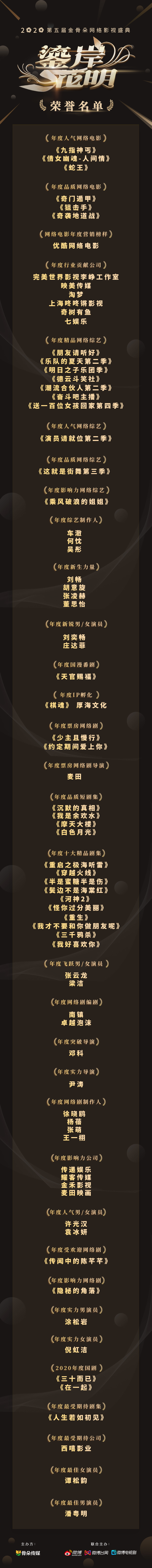 骨朵网络影视举办线上盛典：潘粤明、谭松韵获最佳年度男女演员