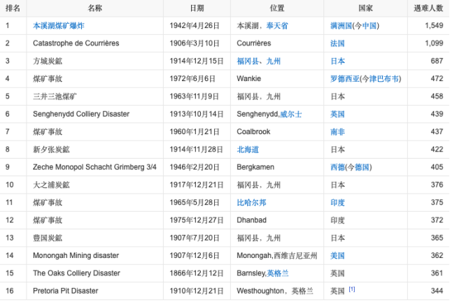 山东22名矿工被埋井下，一张求救纸条让人泪奔……