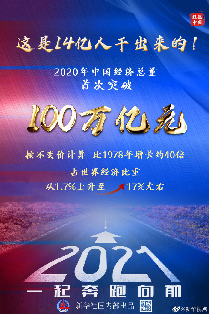 2020中国GDP首超百万亿二_2020中国GDP首超100万亿元!比上年增长2.3%