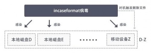 服务器遭遇蠕虫干扰，如何应对？