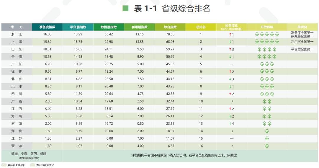2020山东排名多少排名8_2020中国百强城市排名出炉,烟台在这里(2)