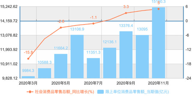 中国人口增长表_中国人口增长曲线图