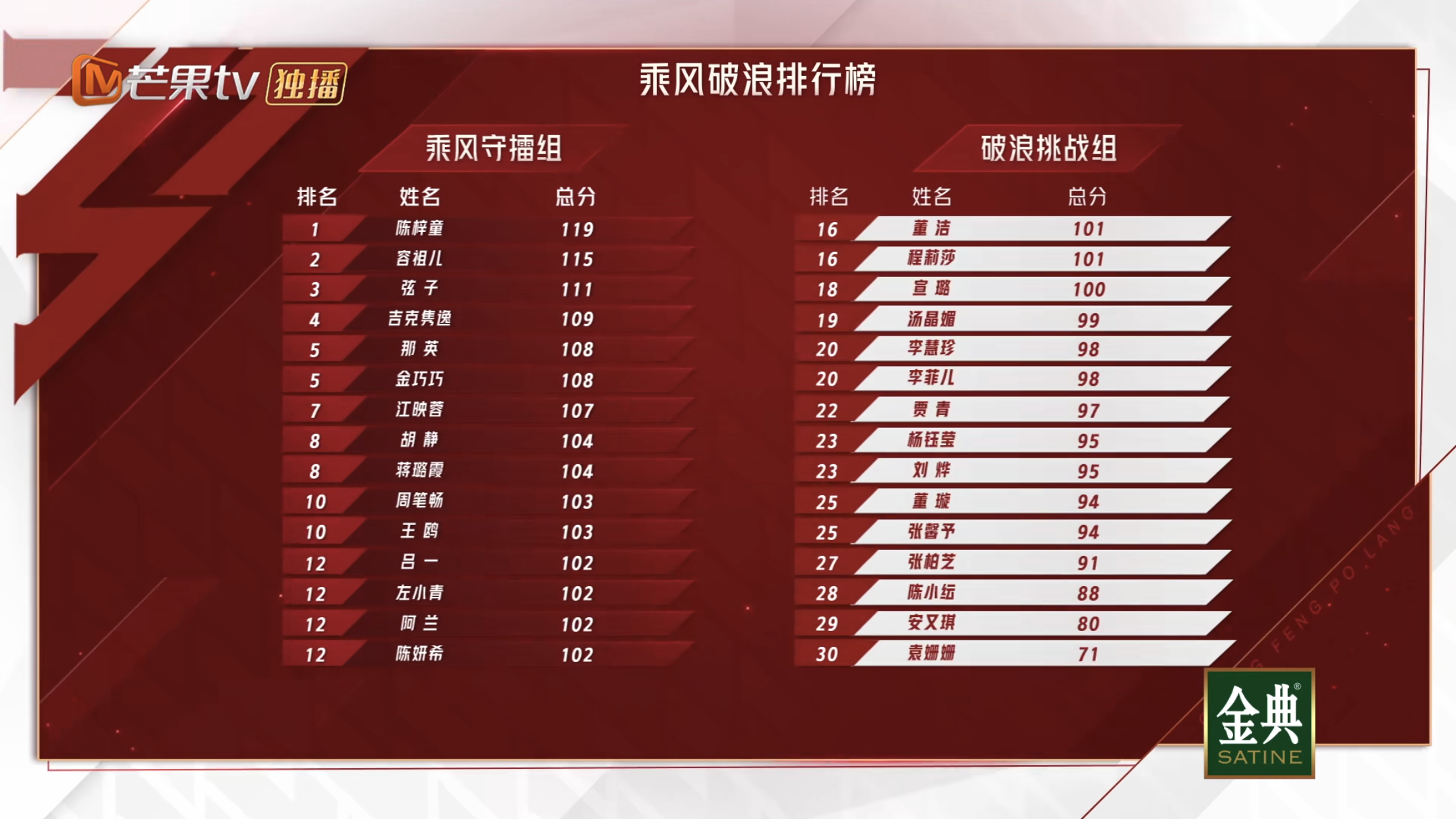 《姐姐2》首播测评:实力与新意皆欠奉,翻红恐怕太难_凤凰网