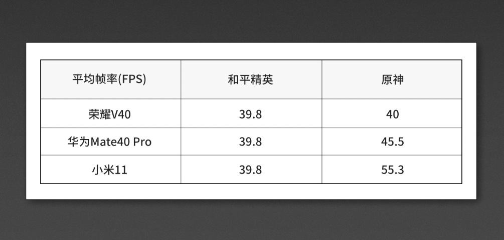 荣耀v40安兔兔跑分图片