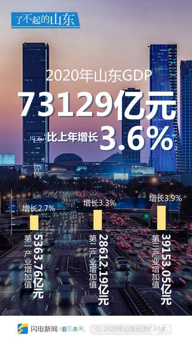 山东十强县2020gdp_山东一遗憾县城,有“果品生产十强县”的美誉,GDP仅167.25亿(2)