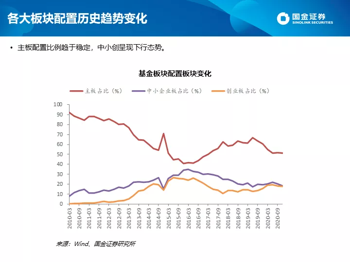 深度剖析公募四季报 白酒仓位创新高港股配比突破10 天天新闻 甜甜新闻