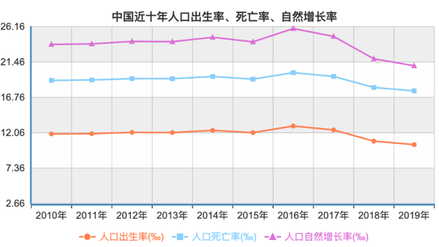 中国人口下降疫情_疫情图片中国加油