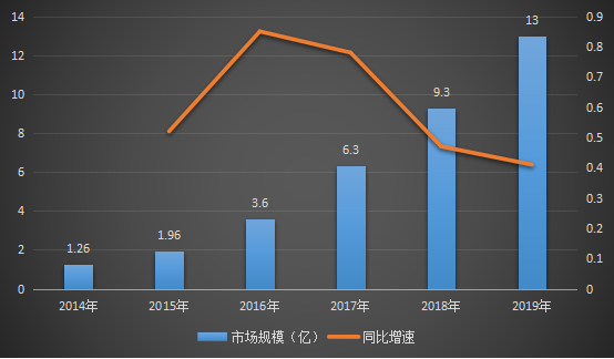 千元级六轴机械臂,让人工智能飞入寻常百姓家