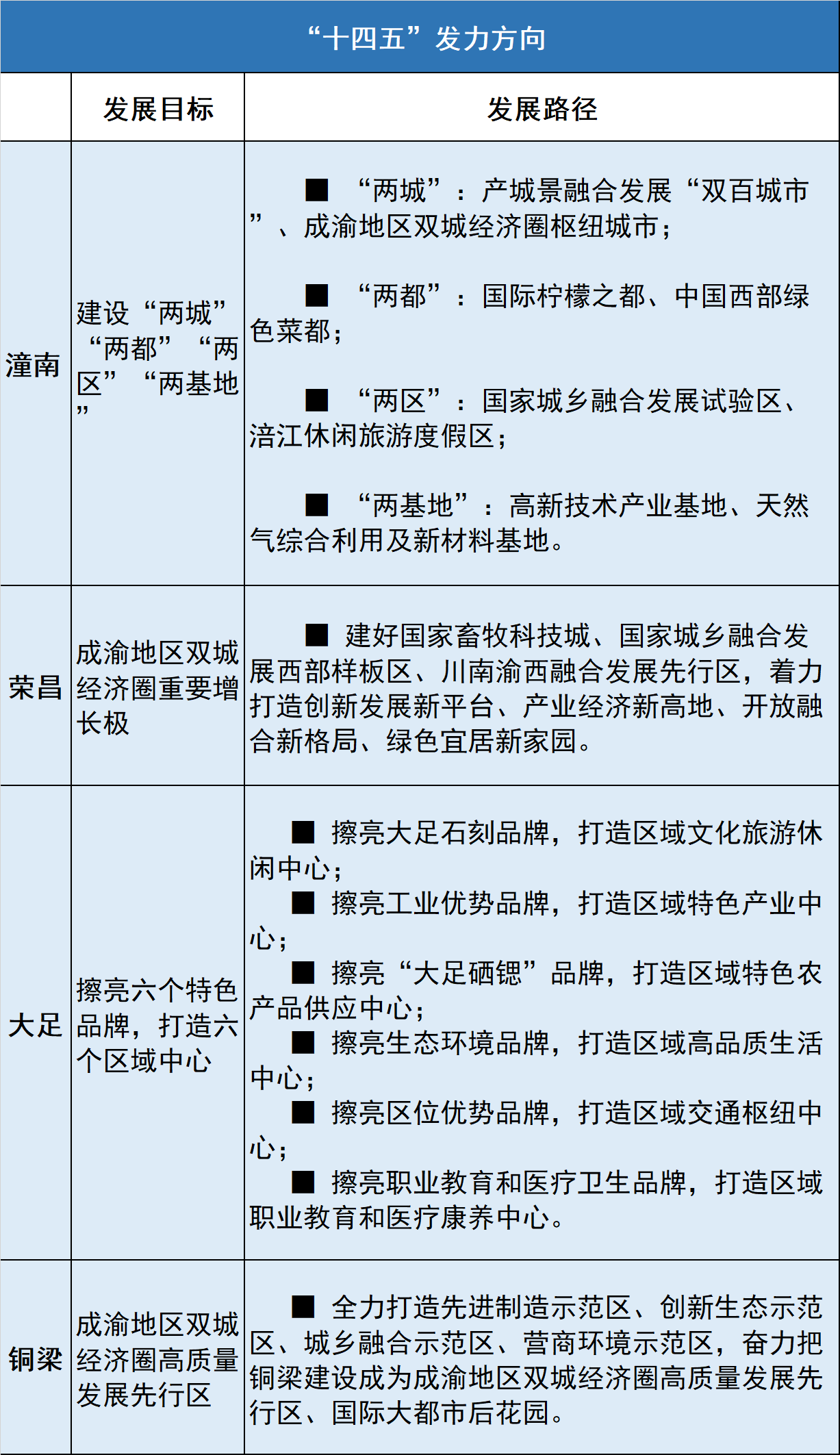 “十四五”竞技场 | 重庆主城都市区21个区跑道及路线图