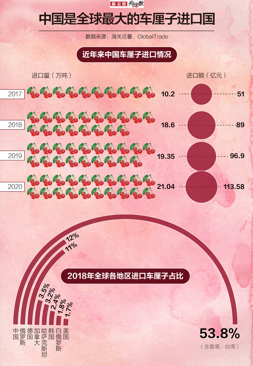 車(chē)?yán)遄釉偕蠠崴眩阗I(mǎi)的多少錢(qián)一斤？