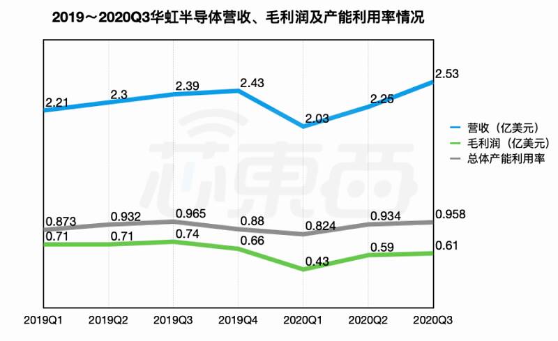 麻省哈佛科学家用FPGA给机器人打鸡血，处理速度比GPU快86倍